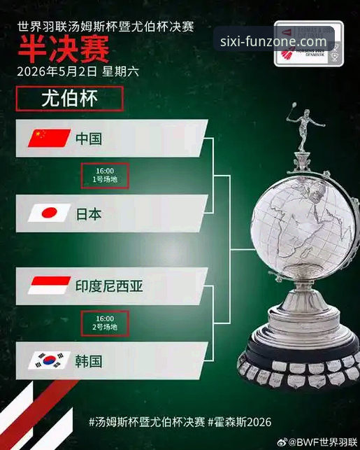 尤伯杯半决赛vs决赛展望：中国队强势表现与四喜娱乐平台观赛体验对比分析